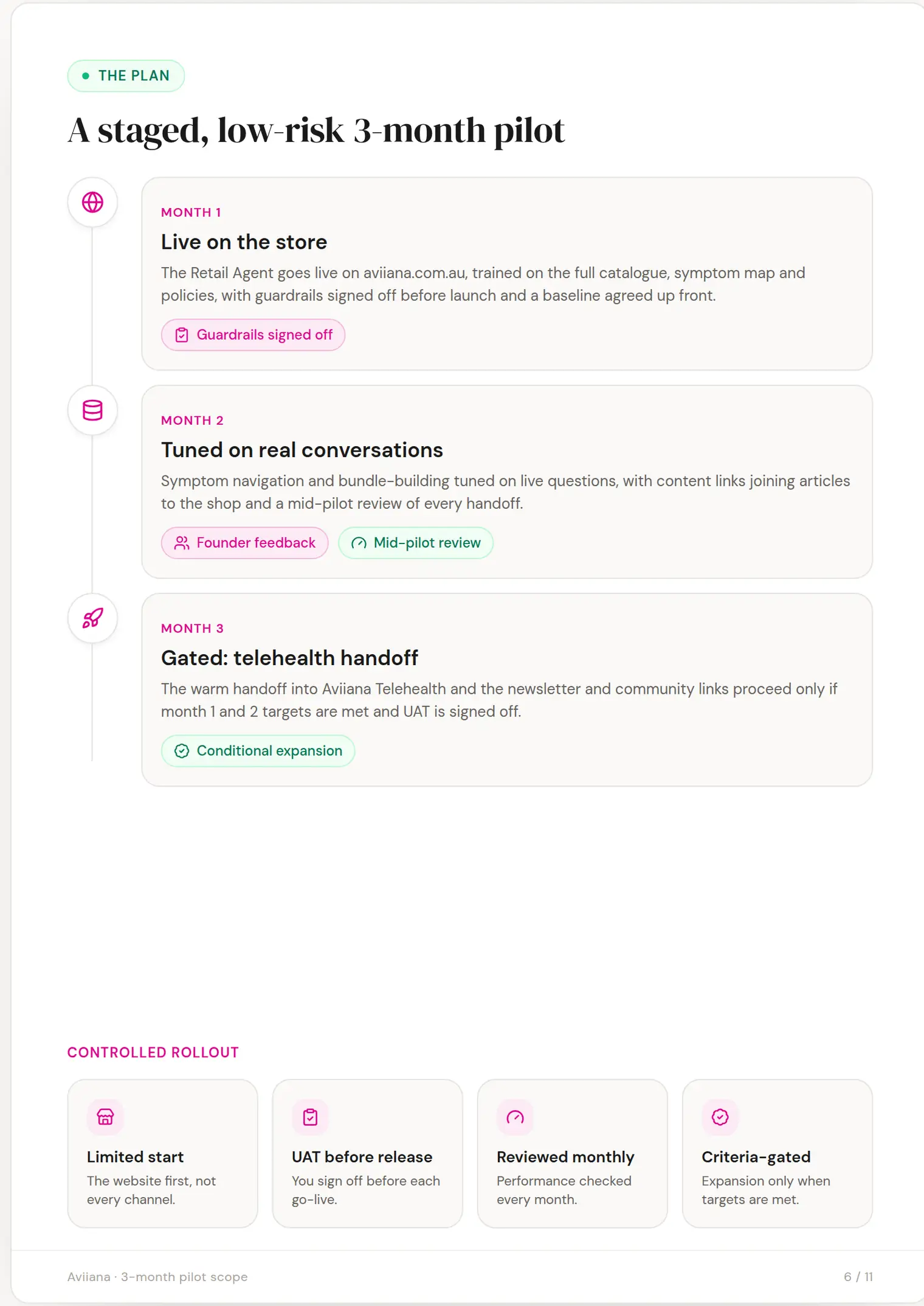 Aviiana slide 6: A staged, low-risk 3-month pilot