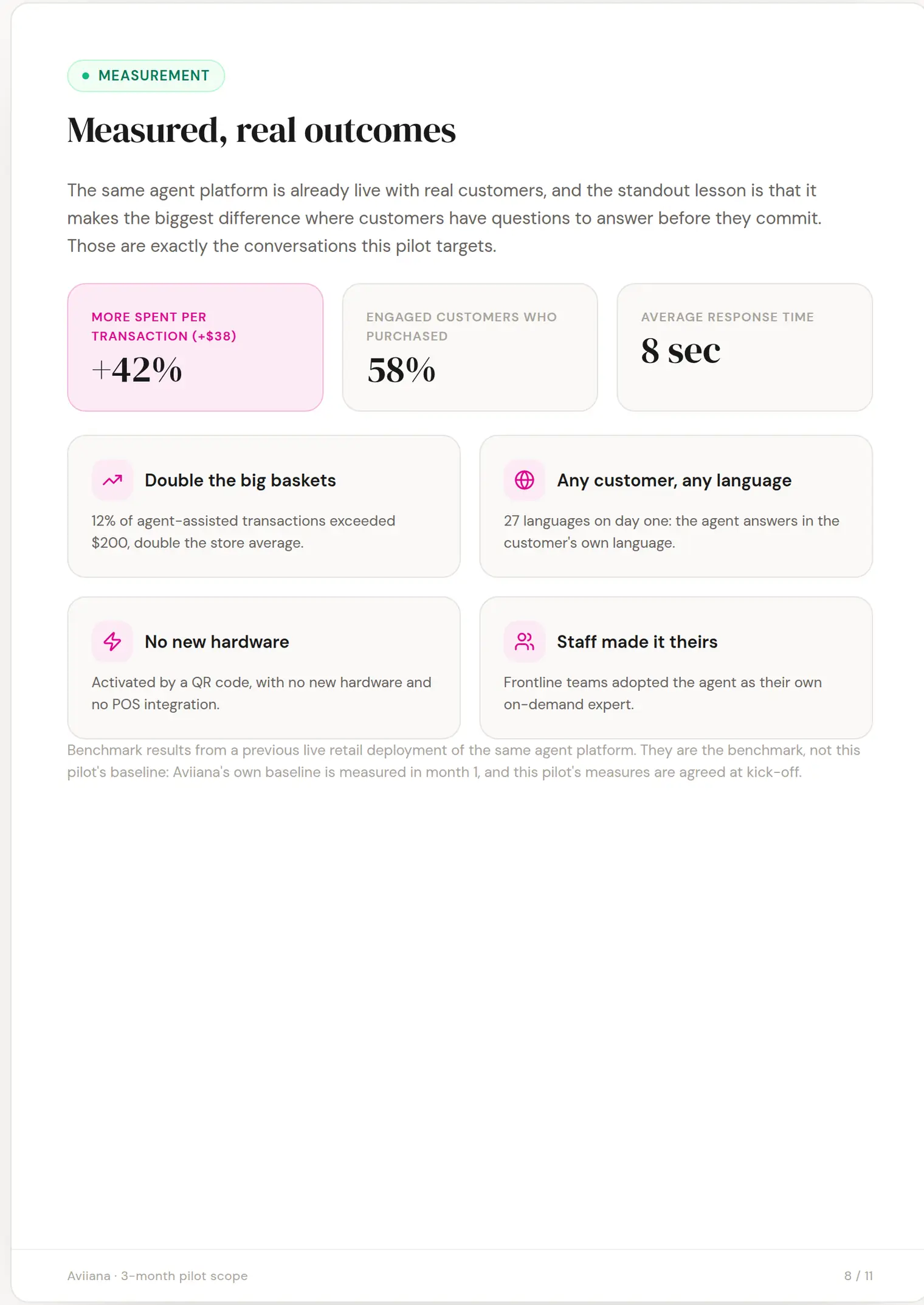 Aviiana slide 8: Measured, real outcomes