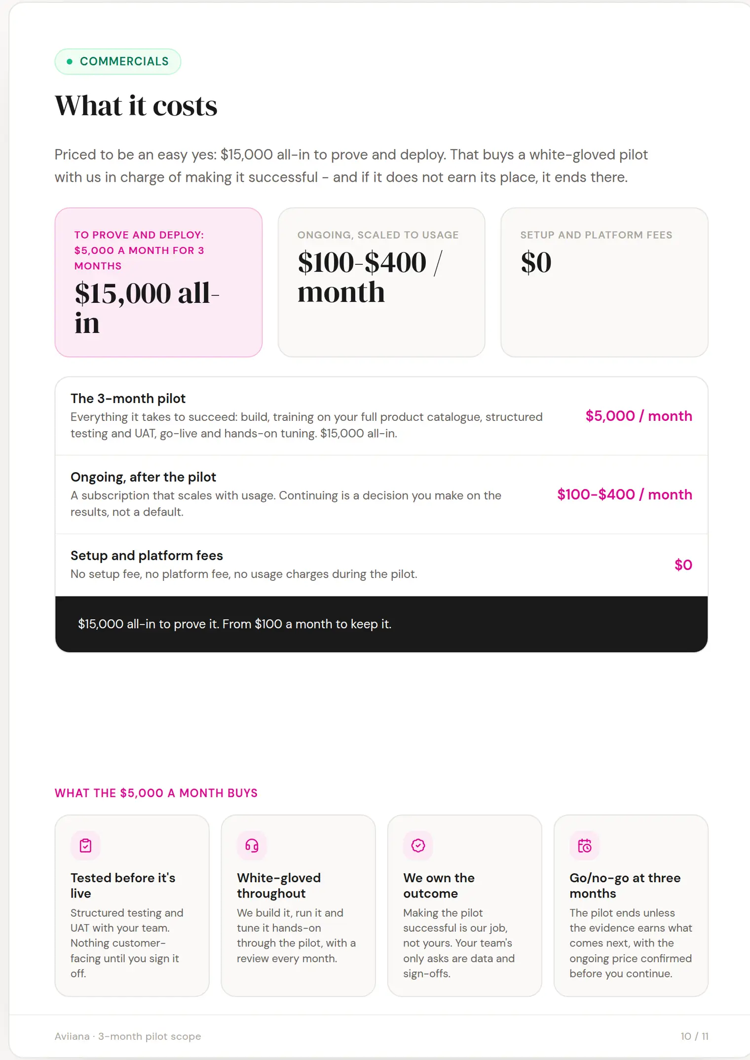 Aviiana slide 10: What it costs