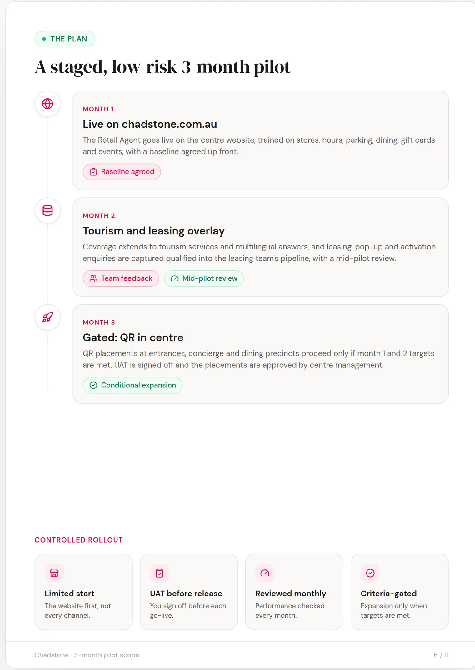 Chadstone slide 6: A staged, low-risk 3-month pilot