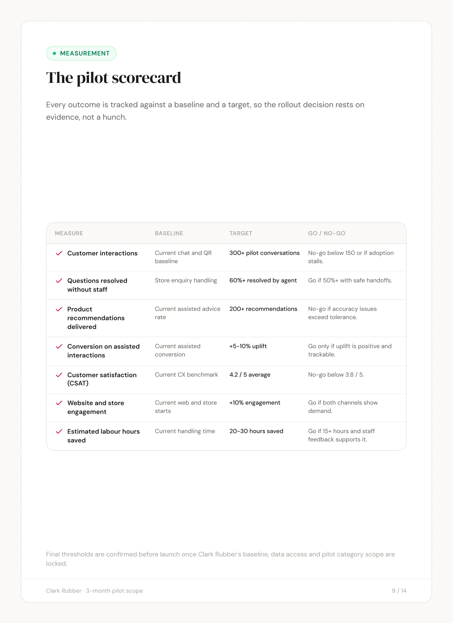 Clark Rubber slide 9: The pilot scorecard