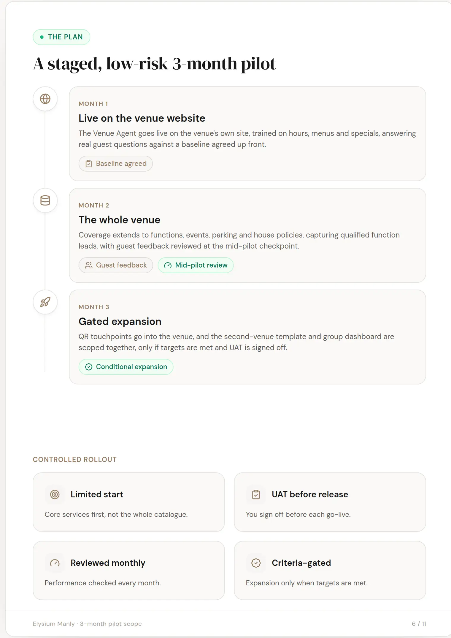 Elysium Manly slide 6: A staged, low-risk 3-month pilot