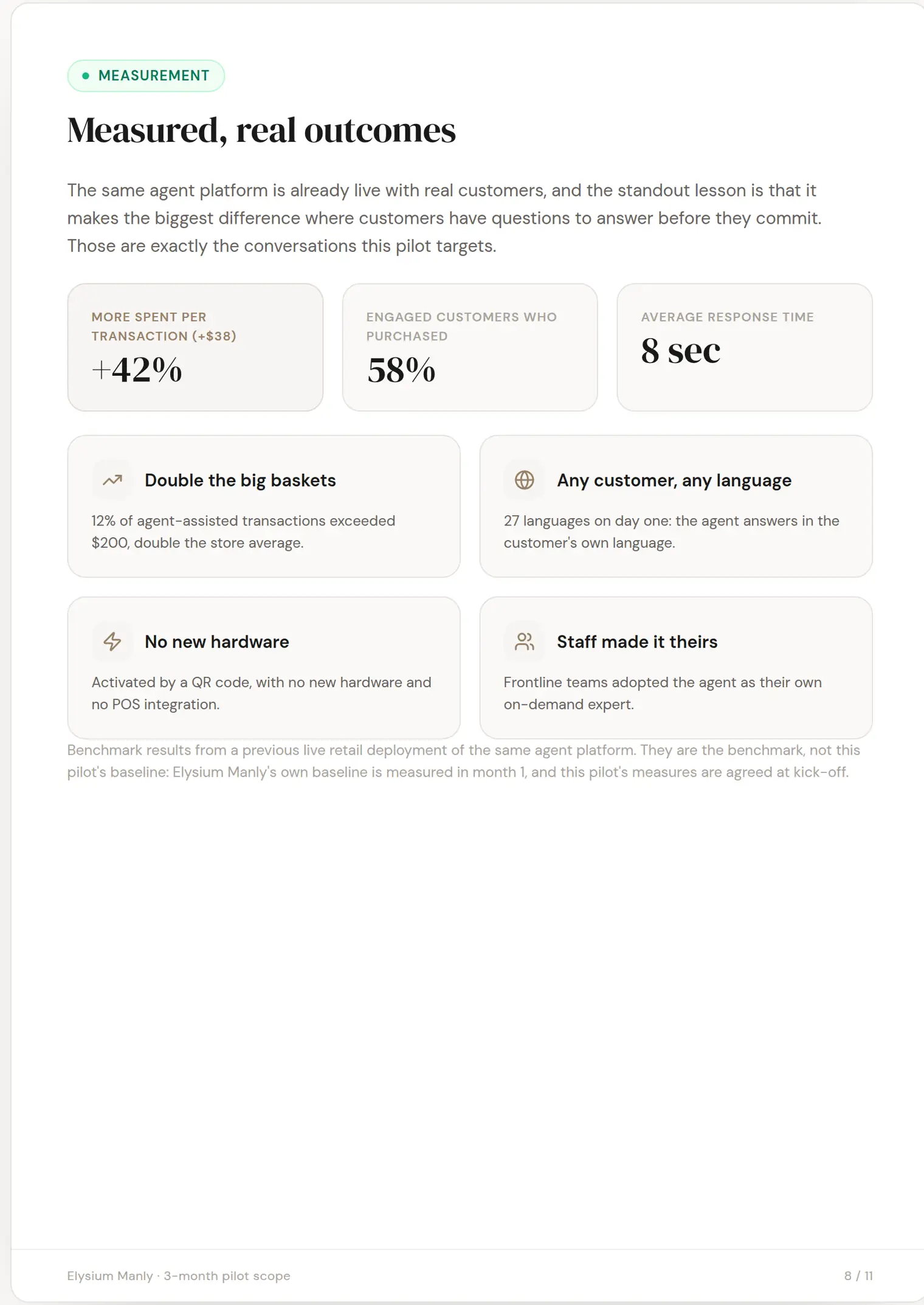 Elysium Manly slide 8: Measured, real outcomes