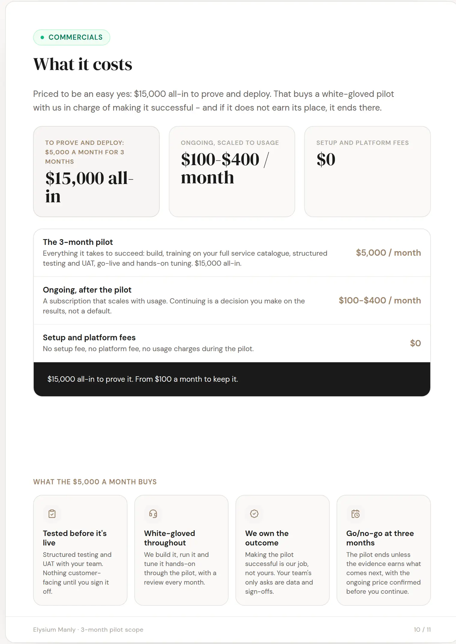 Elysium Manly slide 10: What it costs