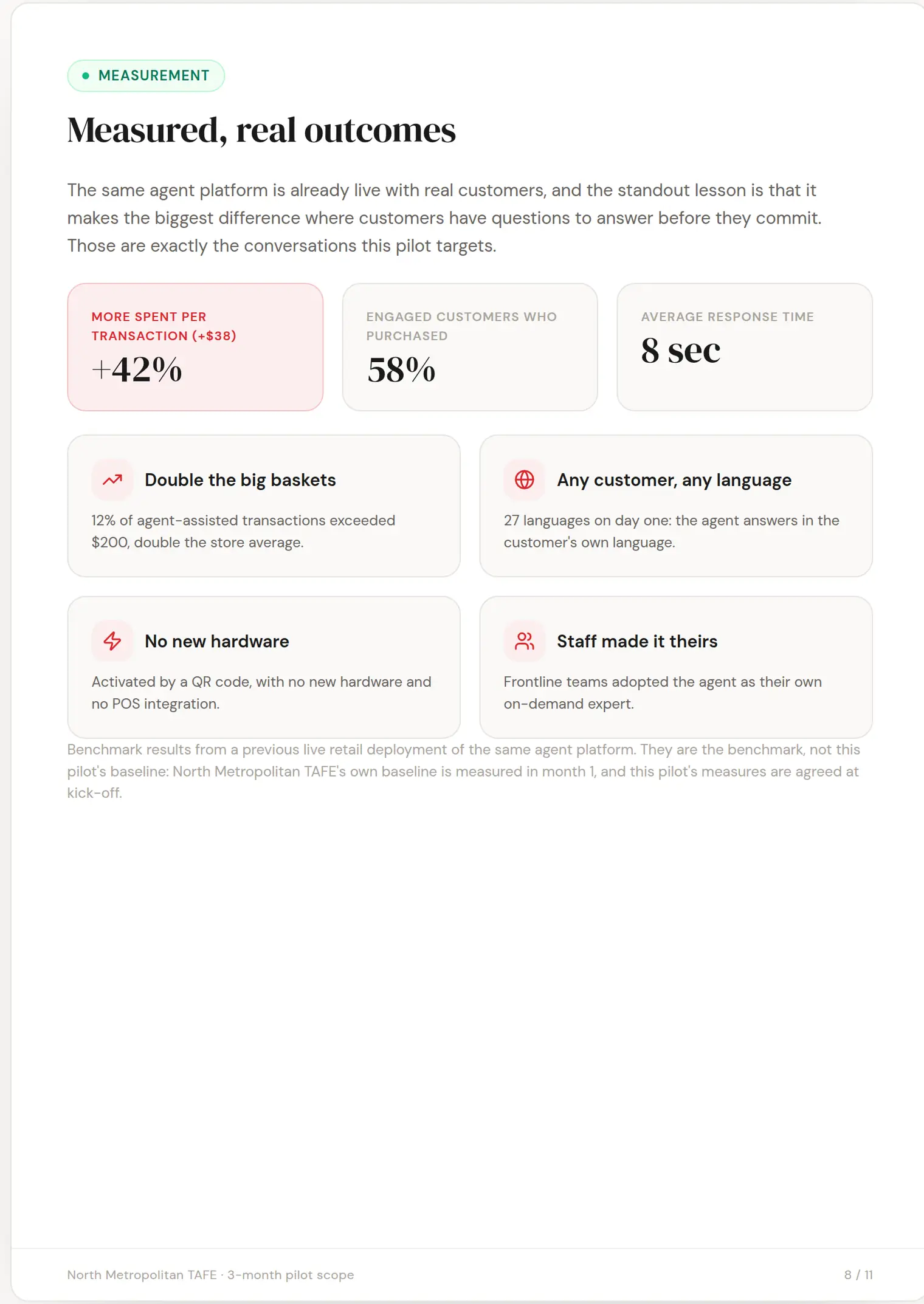 North Metropolitan TAFE slide 8: Measured, real outcomes