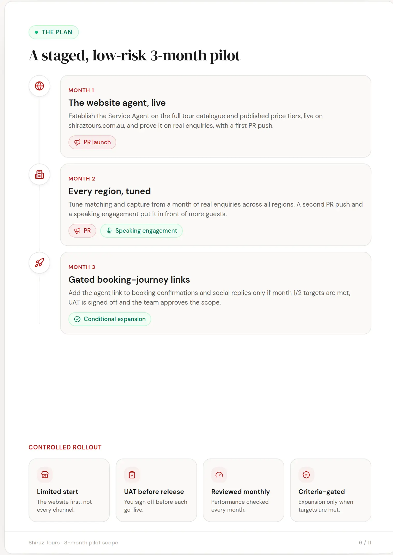 Shiraz Tours slide 6: A staged, low-risk 3-month pilot