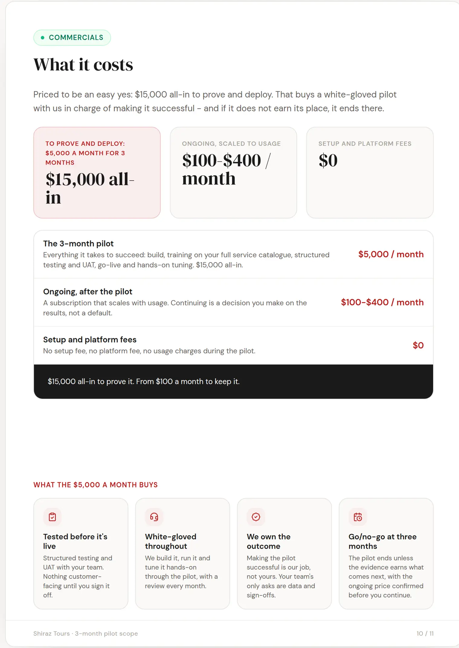 Shiraz Tours slide 10: What it costs