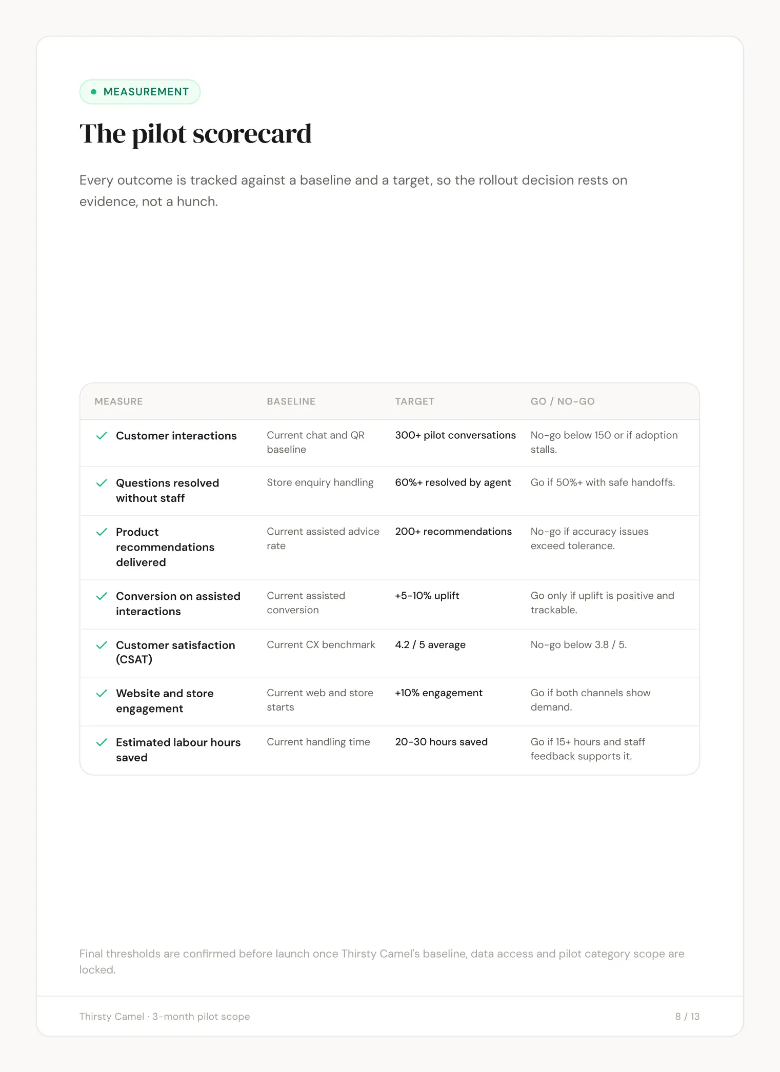 Thirsty Camel slide 8: The pilot scorecard