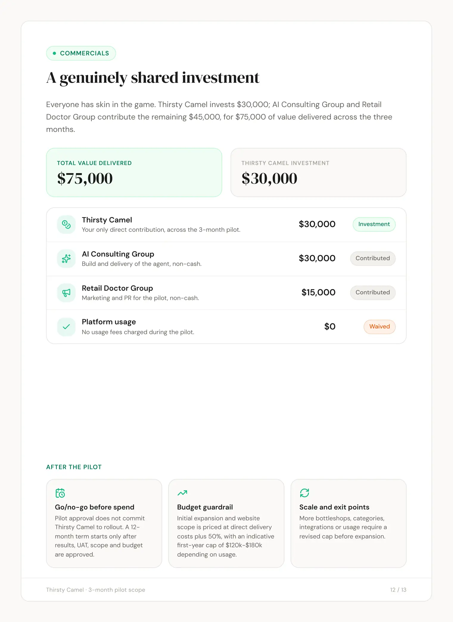 Thirsty Camel slide 12: A genuinely shared investment