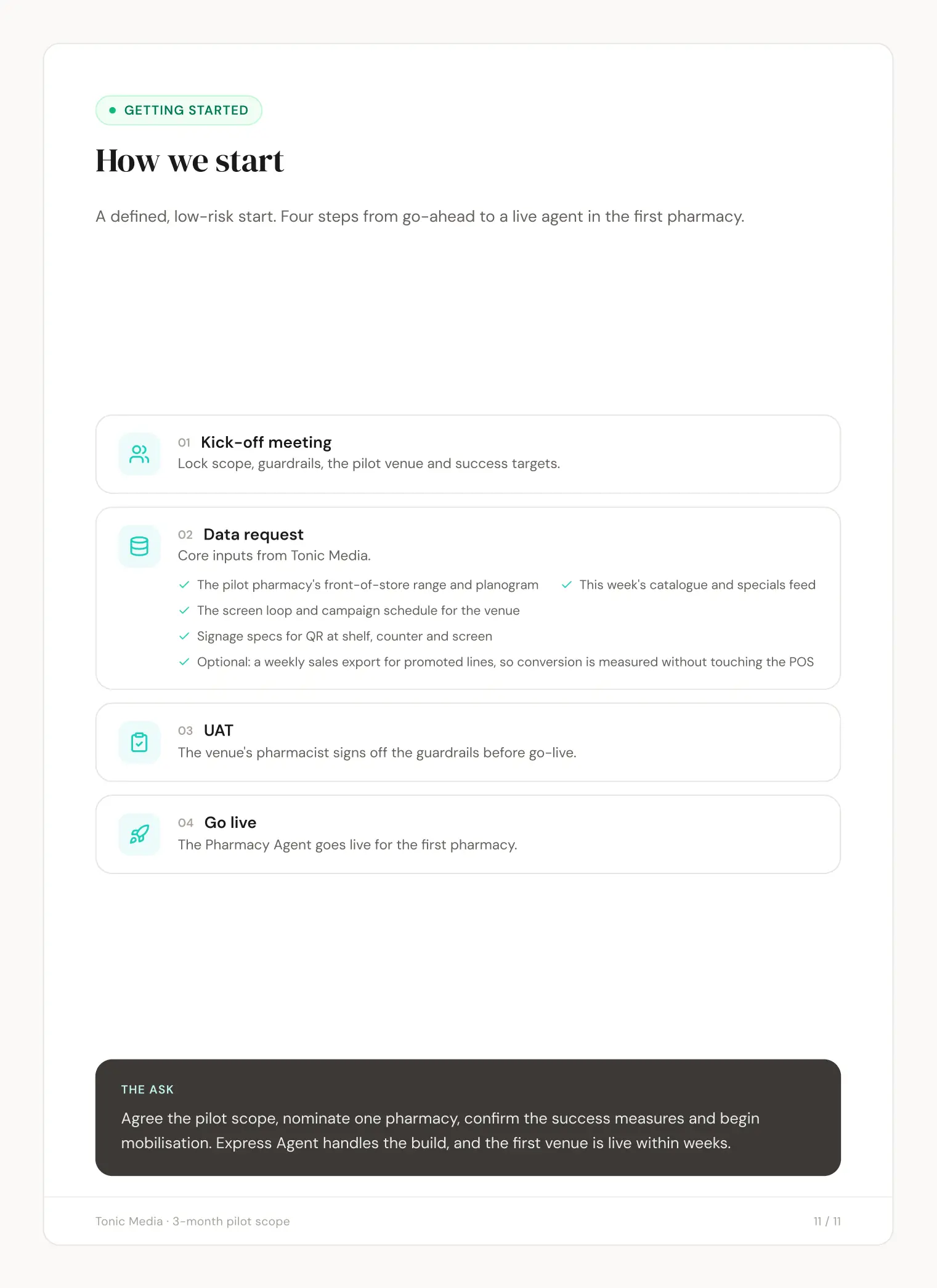 Tonic Media slide 11: How we start